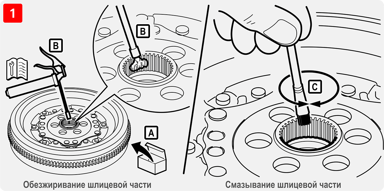 Обезжиривание и смазывание шлицевой части