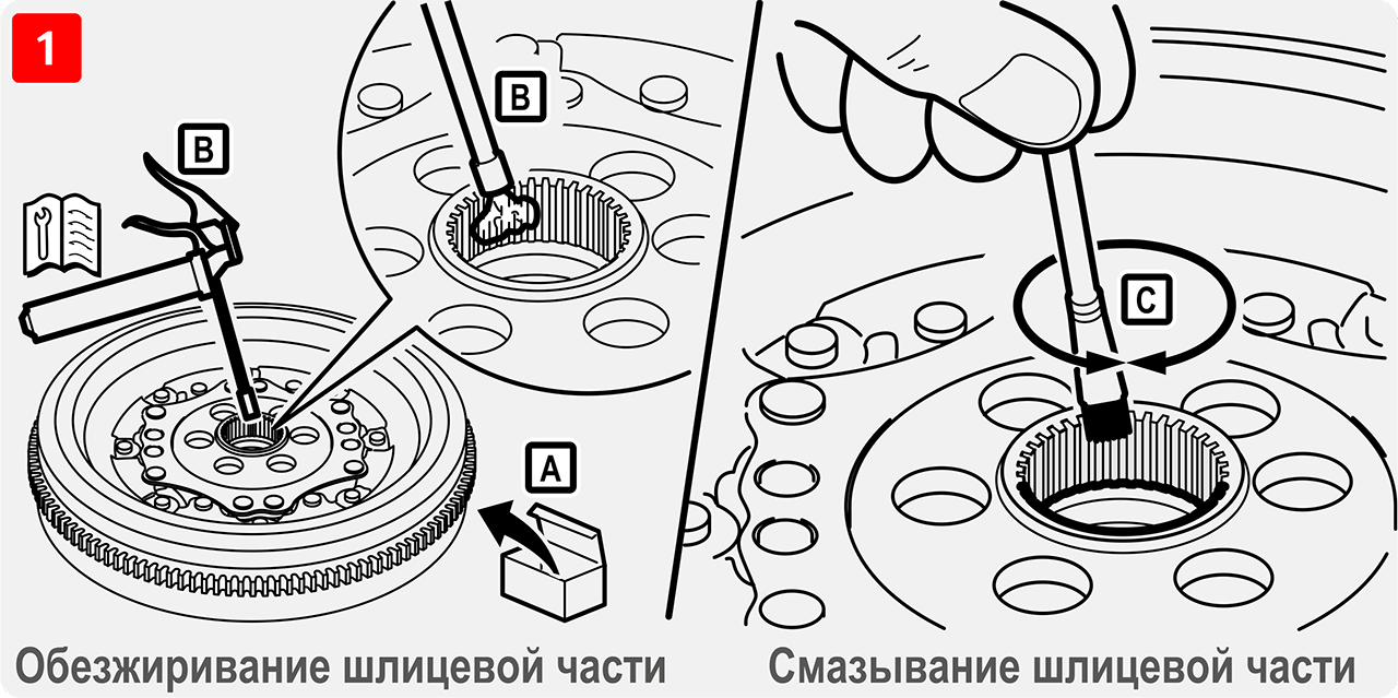 Обезжиривание и смазывание шлицевой части